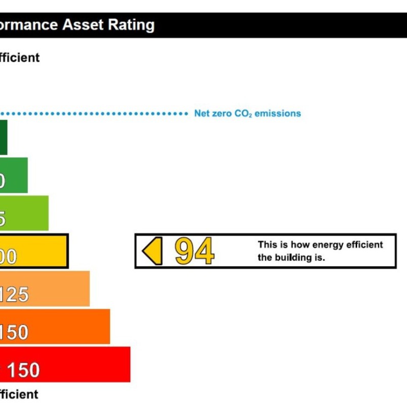 Energy Performance Asset Rating